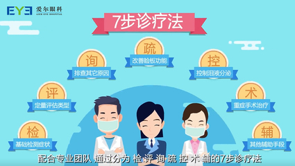 眼睛疲勞、眼睛干燥、眼睛干癢怎么辦?愛(ài)眼日了解干眼癥治療小知識(shí)