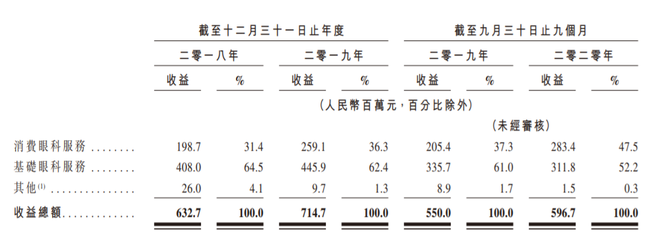 朝聚眼科遞交赴港IPO申請(qǐng),海通國(guó)際與華泰國(guó)際聯(lián)席保薦,內(nèi)蒙古排名第一的民營(yíng)眼科醫(yī)院