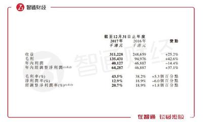 希瑪眼科(03309):爸爸,快來護(hù)“價(jià)”!