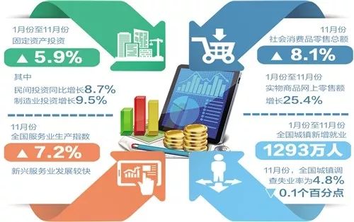 一分鐘速覽12 17 ▌前11個(gè)月云南外貿(mào)增長(zhǎng)30.9