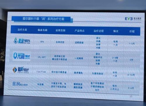 這種眼病,已成為繼近視眼后又一眼健康高發(fā)問題